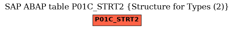 E-R Diagram for table P01C_STRT2 (Structure for Types (2))