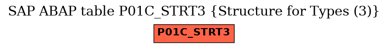 E-R Diagram for table P01C_STRT3 (Structure for Types (3))