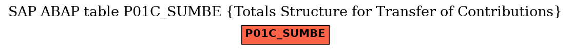 E-R Diagram for table P01C_SUMBE (Totals Structure for Transfer of Contributions)