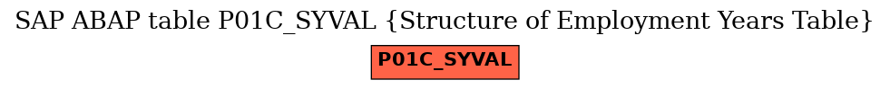 E-R Diagram for table P01C_SYVAL (Structure of Employment Years Table)