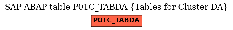 E-R Diagram for table P01C_TABDA (Tables for Cluster DA)