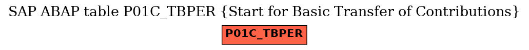 E-R Diagram for table P01C_TBPER (Start for Basic Transfer of Contributions)