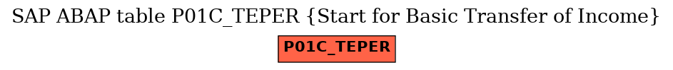 E-R Diagram for table P01C_TEPER (Start for Basic Transfer of Income)