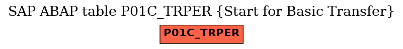E-R Diagram for table P01C_TRPER (Start for Basic Transfer)