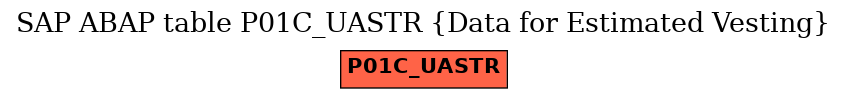 E-R Diagram for table P01C_UASTR (Data for Estimated Vesting)