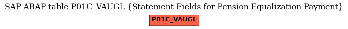 E-R Diagram for table P01C_VAUGL (Statement Fields for Pension Equalization Payment)