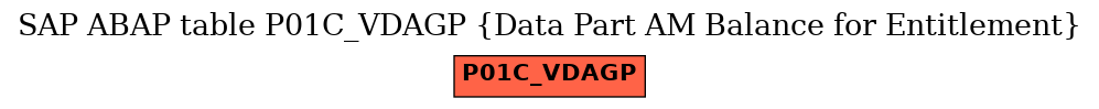 E-R Diagram for table P01C_VDAGP (Data Part AM Balance for Entitlement)