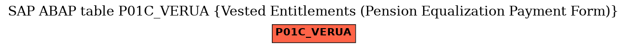 E-R Diagram for table P01C_VERUA (Vested Entitlements (Pension Equalization Payment Form))