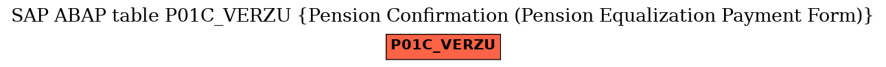 E-R Diagram for table P01C_VERZU (Pension Confirmation (Pension Equalization Payment Form))