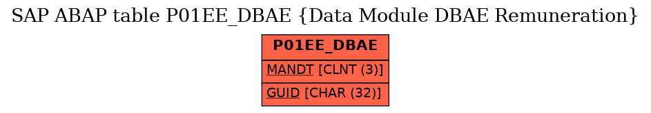 E-R Diagram for table P01EE_DBAE (Data Module DBAE Remuneration)