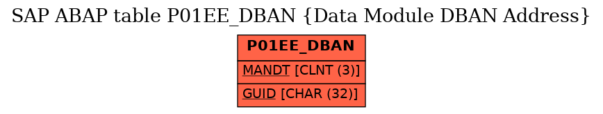 E-R Diagram for table P01EE_DBAN (Data Module DBAN Address)
