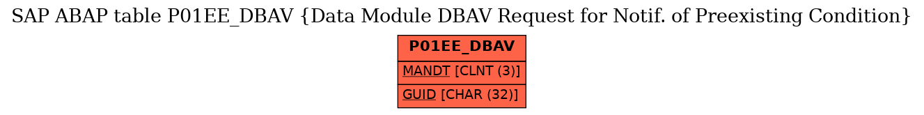 E-R Diagram for table P01EE_DBAV (Data Module DBAV Request for Notif. of Preexisting Condition)