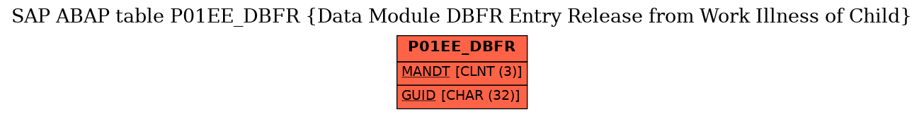 E-R Diagram for table P01EE_DBFR (Data Module DBFR Entry Release from Work Illness of Child)