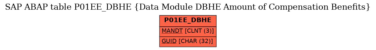 E-R Diagram for table P01EE_DBHE (Data Module DBHE Amount of Compensation Benefits)