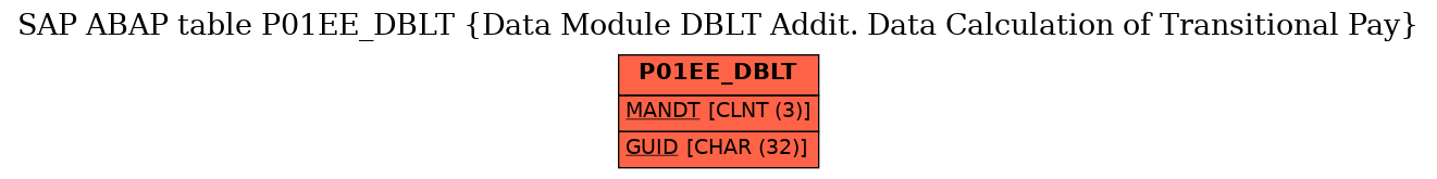 E-R Diagram for table P01EE_DBLT (Data Module DBLT Addit. Data Calculation of Transitional Pay)