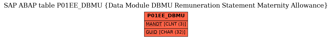 E-R Diagram for table P01EE_DBMU (Data Module DBMU Remuneration Statement Maternity Allowance)