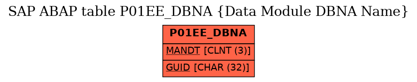 E-R Diagram for table P01EE_DBNA (Data Module DBNA Name)