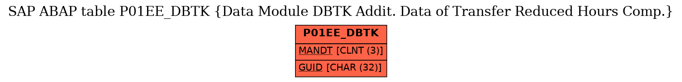 E-R Diagram for table P01EE_DBTK (Data Module DBTK Addit. Data of Transfer Reduced Hours Comp.)