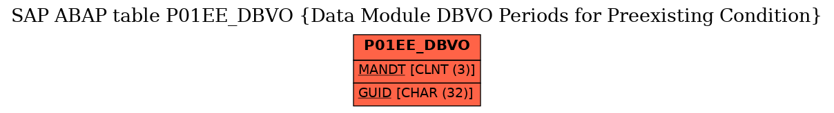 E-R Diagram for table P01EE_DBVO (Data Module DBVO Periods for Preexisting Condition)