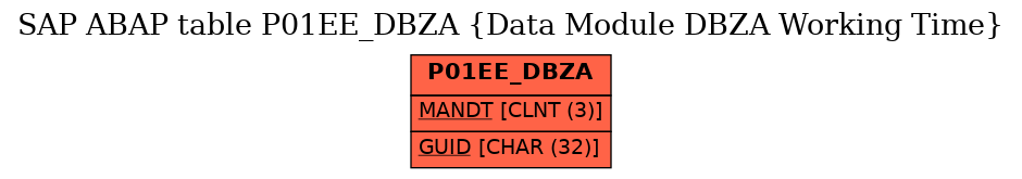 E-R Diagram for table P01EE_DBZA (Data Module DBZA Working Time)