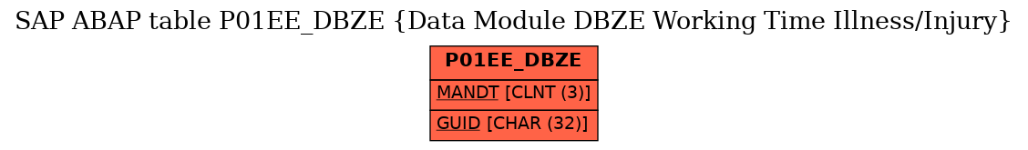 E-R Diagram for table P01EE_DBZE (Data Module DBZE Working Time Illness/Injury)