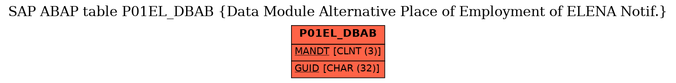 E-R Diagram for table P01EL_DBAB (Data Module Alternative Place of Employment of ELENA Notif.)