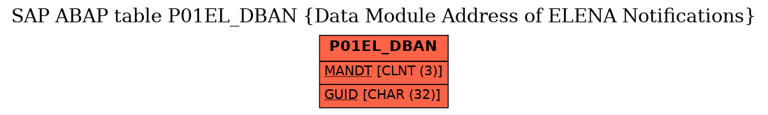 E-R Diagram for table P01EL_DBAN (Data Module Address of ELENA Notifications)