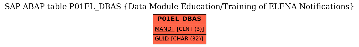 E-R Diagram for table P01EL_DBAS (Data Module Education/Training of ELENA Notifications)