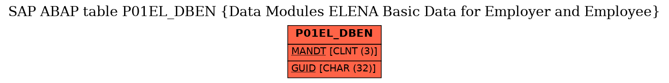 E-R Diagram for table P01EL_DBEN (Data Modules ELENA Basic Data for Employer and Employee)