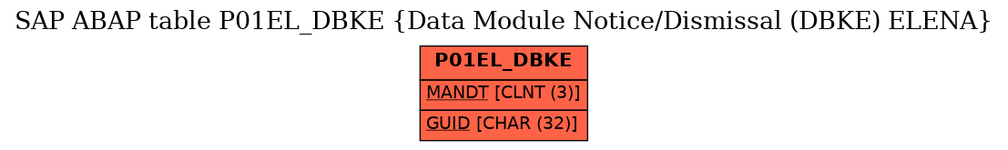 E-R Diagram for table P01EL_DBKE (Data Module Notice/Dismissal (DBKE) ELENA)