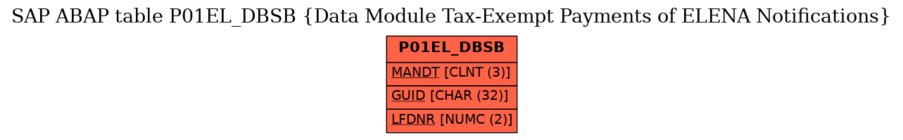 E-R Diagram for table P01EL_DBSB (Data Module Tax-Exempt Payments of ELENA Notifications)