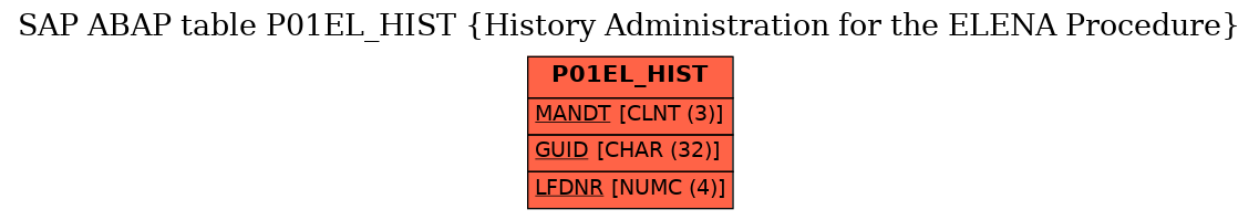 E-R Diagram for table P01EL_HIST (History Administration for the ELENA Procedure)