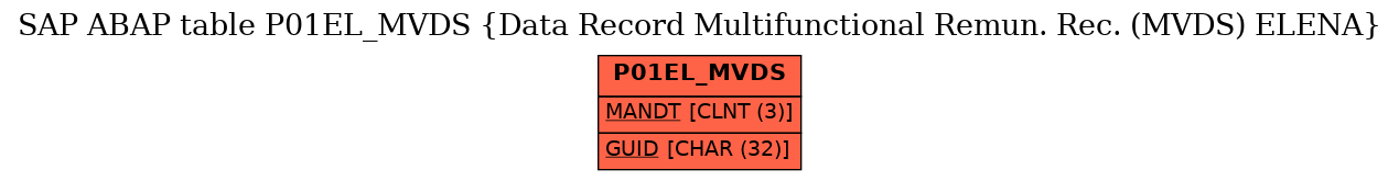 E-R Diagram for table P01EL_MVDS (Data Record Multifunctional Remun. Rec. (MVDS) ELENA)