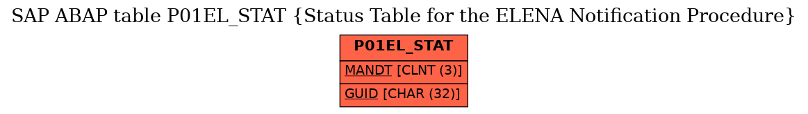 E-R Diagram for table P01EL_STAT (Status Table for the ELENA Notification Procedure)