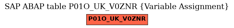 E-R Diagram for table P01O_UK_V0ZNR (Variable Assignment)