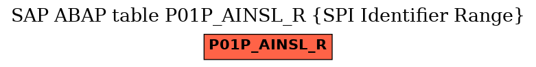 E-R Diagram for table P01P_AINSL_R (SPI Identifier Range)