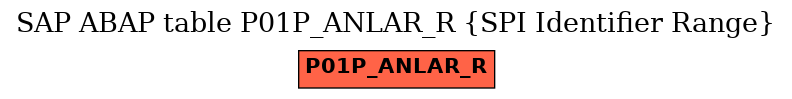 E-R Diagram for table P01P_ANLAR_R (SPI Identifier Range)