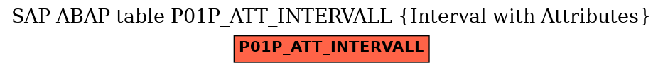 E-R Diagram for table P01P_ATT_INTERVALL (Interval with Attributes)