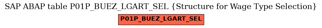 E-R Diagram for table P01P_BUEZ_LGART_SEL (Structure for Wage Type Selection)