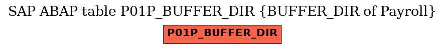 E-R Diagram for table P01P_BUFFER_DIR (BUFFER_DIR of Payroll)