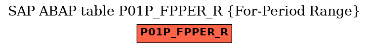 E-R Diagram for table P01P_FPPER_R (For-Period Range)