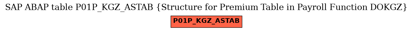 E-R Diagram for table P01P_KGZ_ASTAB (Structure for Premium Table in Payroll Function DOKGZ)