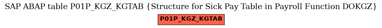 E-R Diagram for table P01P_KGZ_KGTAB (Structure for Sick Pay Table in Payroll Function DOKGZ)