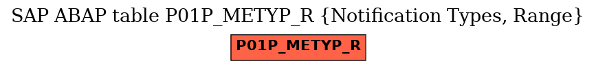 E-R Diagram for table P01P_METYP_R (Notification Types, Range)