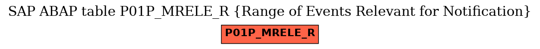 E-R Diagram for table P01P_MRELE_R (Range of Events Relevant for Notification)