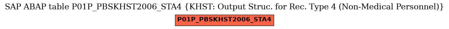 E-R Diagram for table P01P_PBSKHST2006_STA4 (KHST: Output Struc. for Rec. Type 4 (Non-Medical Personnel))