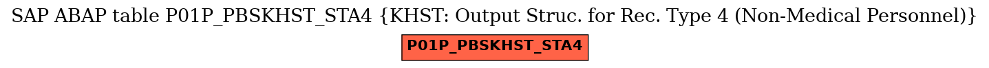 E-R Diagram for table P01P_PBSKHST_STA4 (KHST: Output Struc. for Rec. Type 4 (Non-Medical Personnel))