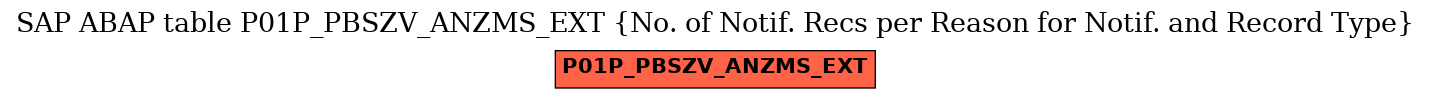 E-R Diagram for table P01P_PBSZV_ANZMS_EXT (No. of Notif. Recs per Reason for Notif. and Record Type)