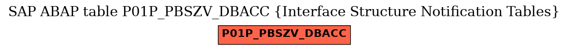 E-R Diagram for table P01P_PBSZV_DBACC (Interface Structure Notification Tables)