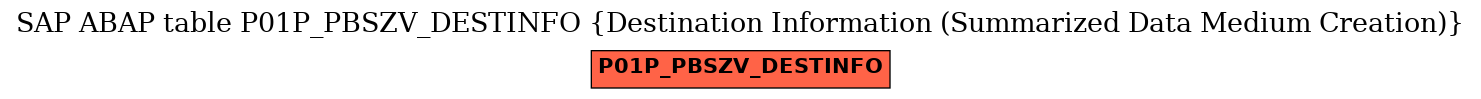 E-R Diagram for table P01P_PBSZV_DESTINFO (Destination Information (Summarized Data Medium Creation))